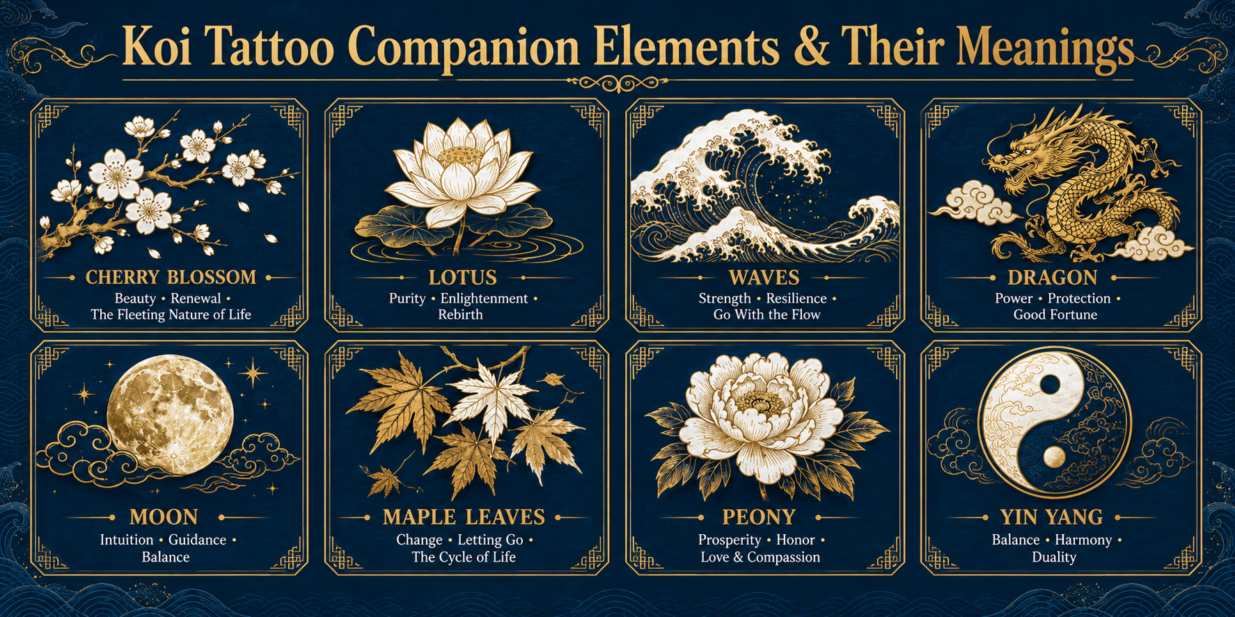 Koi fish tattoo companion elements showing lotus flower, cherry blossoms, waves, dragon, and yin yang symbol as meaningful additions to a koi tattoo design