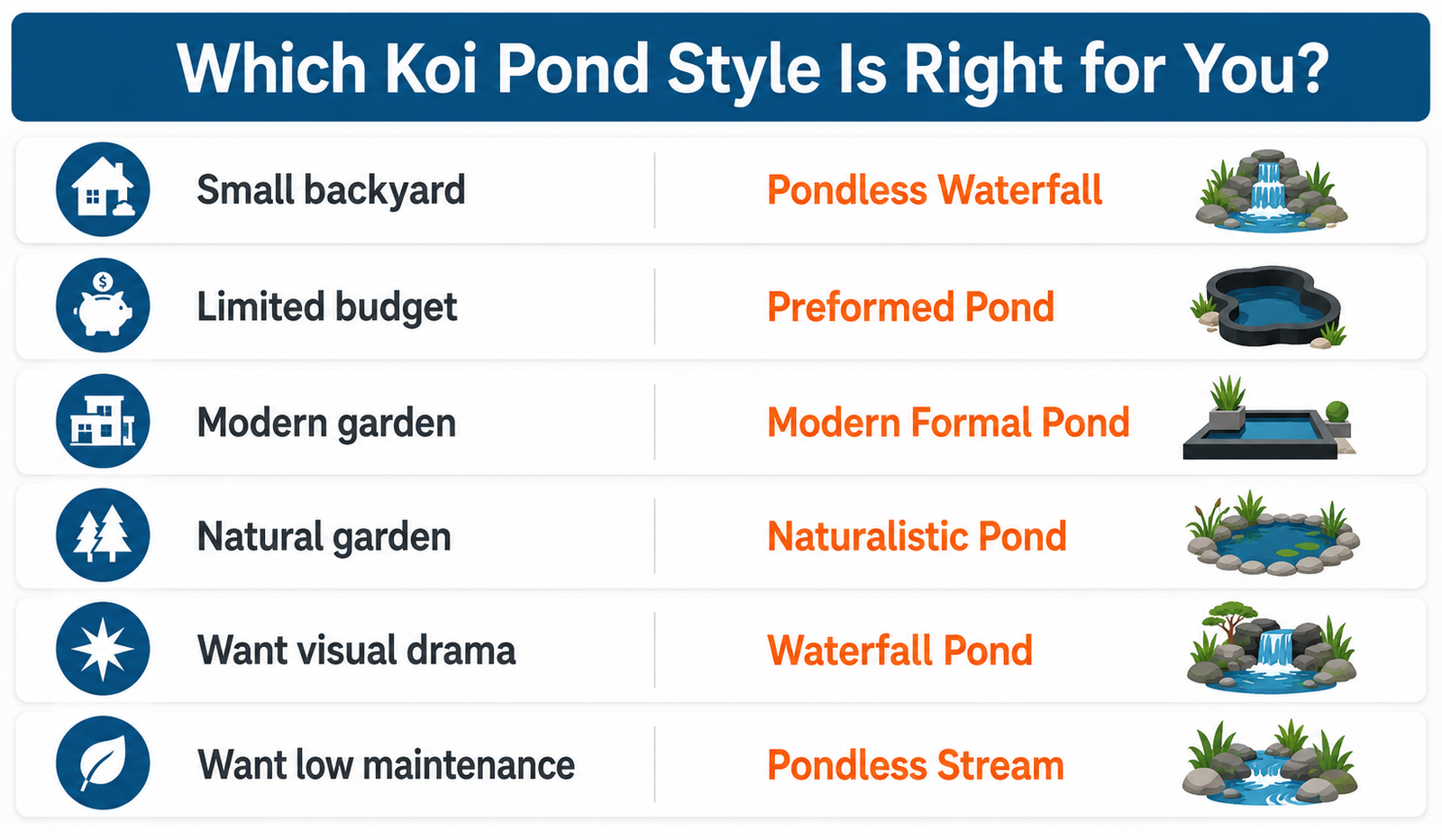 Koi pond design ideas — choose your style by space, budget and aesthetic with this decision guide