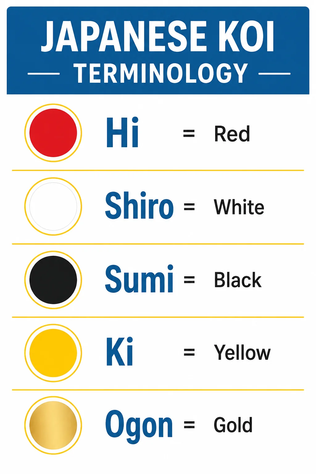 koi color Japanese terminology glossary infographic